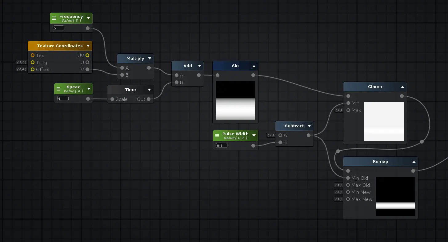 The frequency modulates our UV value resulting in more bands, and our speed modulates how fast it progresses across the texture. A clamp to remap setup at the end rebinds the wave to create a small crest and lots of empty space.